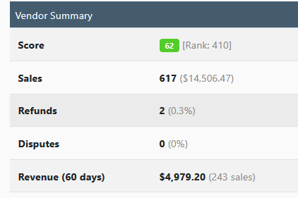 Refund Rate — Under 1%