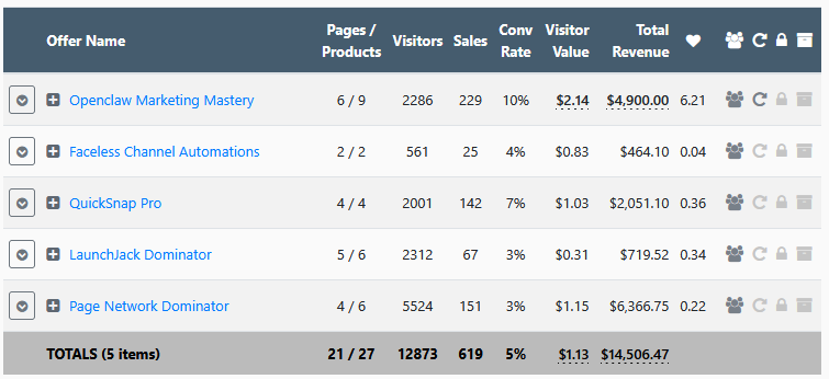 WarriorPlus Sales Stats
